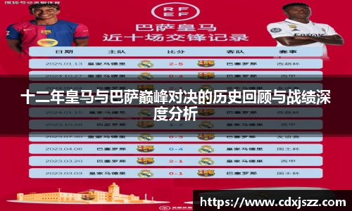 球友体育十二年皇马与巴萨巅峰对决的历史回顾与战绩深度分析